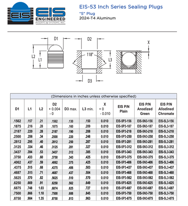 EIS-53 Inch Series Sealing Plugs